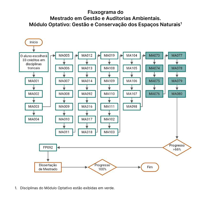 Diagrama de Flujo Módulo Optativo_Educación Ambiental_